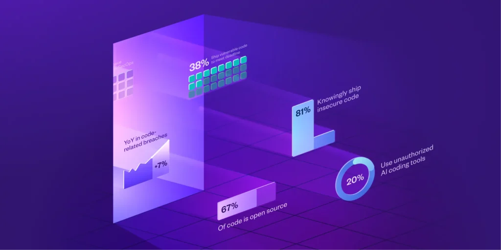 The Future of AppSec in the Era of AI resource preview